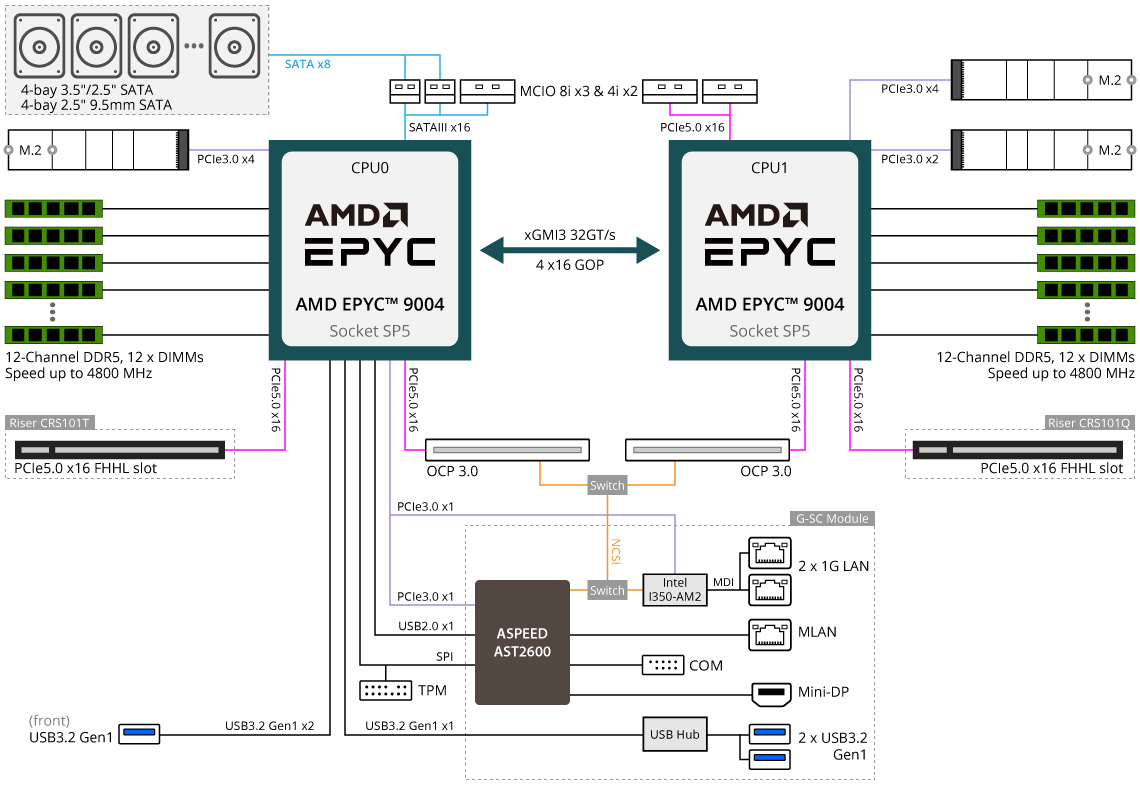 R183-Z91-AAD2 Block Diagram